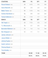 Screenshot 2025-06-13 at 22-44-00 Thunder 111-104 Pacers (Jun 14 2025) Box Score - ESPN