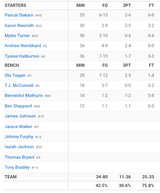 Screenshot 2025-06-13 at 22-44-00 Thunder 111-104 Pacers (Jun 14 2025) Box Score - ESPN