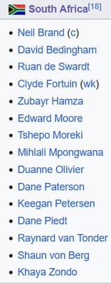 world test champions