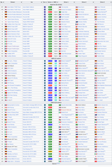 2025 Le Mans Full Entry List