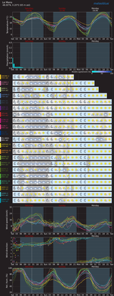 Weatherforcast_V1