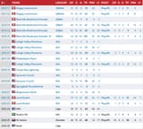 slovakia ahl