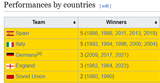 u21ranking