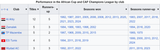 Screenshot 2025-06-14 at 17-54-44 CAF Champions League - Wikipedia