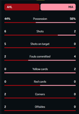 stats