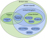 British_Isles_Euler_diagram_15.svg