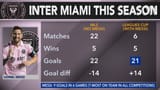 messi effect