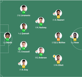 Screenshot 2025-06-15 at 19-54-23 England U21 vs Slovenia U21 live score H2H and lineups Sofascore