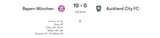 Screenshot 2025-06-15 at 14-46-05 Bayern München vs Auckland City FC - live score predicted lineups and H2H stats