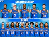 OKC starters