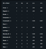 matchups