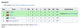 Screenshot 2025-06-16 at 08-55-56 2025 FIFA Club World Cup - Wikipedia