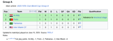 Screenshot 2025-06-16 at 08-56-36 2025 FIFA Club World Cup - Wikipedia