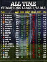 ALL-TIME-CL-TABLE