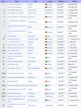 List of sports clubs with the largest members