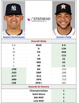 Jasson Domínguez (2023-2023) vs. Jeremy Peña (2022-2022) Head-to-Head Stats Comparison Stathead.com