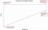 Fig.1: The aerodynamic homologation window for LMH