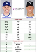 Freddie Freeman vs. Aaron Judge Head-to-Head Stats Comparison Stathead.com