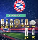 Bayern