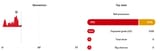 Screenshot 2025-06-16 at 20-27-11 Flamengo vs Espérance - live score predicted lineups and H2H stats