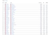 Screenshot 2025-06-17 at 12-37-56 FIA Formula One World Championship 1956 Indianapolis 500 Classification Motorsport Stats