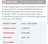 Shoulda have hired Scott Boras