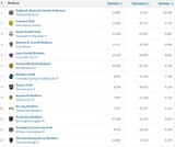 usl_c_attendance