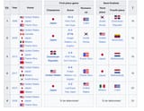 world baseball classic