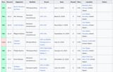 Van Resume