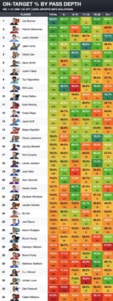 2024 on target passing weeks 1-10