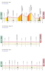 Giro d&#039;Italia Fantasy - Grande Partenza