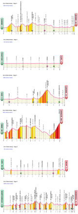 Giro d&#039;Italia Fantasy - Week 1