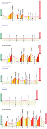 Giro d&#039;Italia Fantasy - Week 2