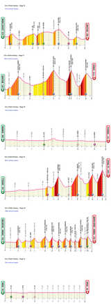 Giro d&#039;Italia Fantasy - Week 3