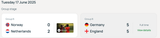 Screenshot 2025-06-18 at 16-12-14 Fixtures &amp; results UEFA Under-19 2025 UEFA.com
