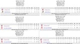 1968 Cubs scoreless streak