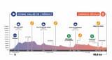 route-occitanie-2025-etape2-profil-1-scaled