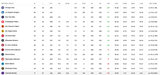 NL standings