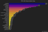 market value