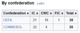 world-champions-by-confederation