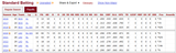 betts postseason