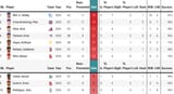 Statcast Outs Above Average Leaderboard baseballsavant.com