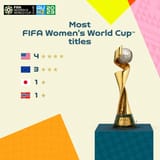 wwc