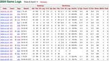 Jahmyr Gibbs 2024 stats