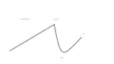 the curve