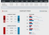 jones-reyes-stats