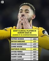 Clinical