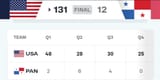 U16 QF USAvPAN