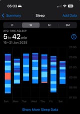 Sleep