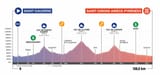 route-occitanie-2025-etape4-profil-1-scaled
